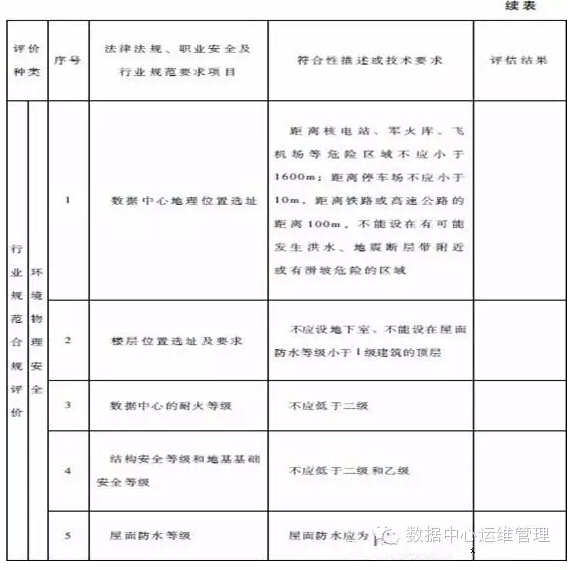 數據中心建設與管理指南—數據中心可持續發展能力分析