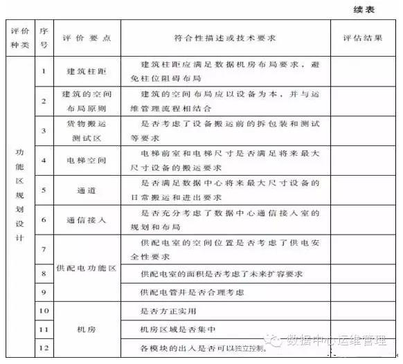 數據中心建設與管理指南—數據中心可持續發展能力分析