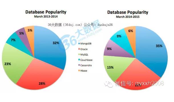 印度數據挖掘大牛：我熱愛大數據分析的六個原因