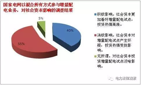 發改委《通知》有bug？105個配售試點項目業主需重新認定？