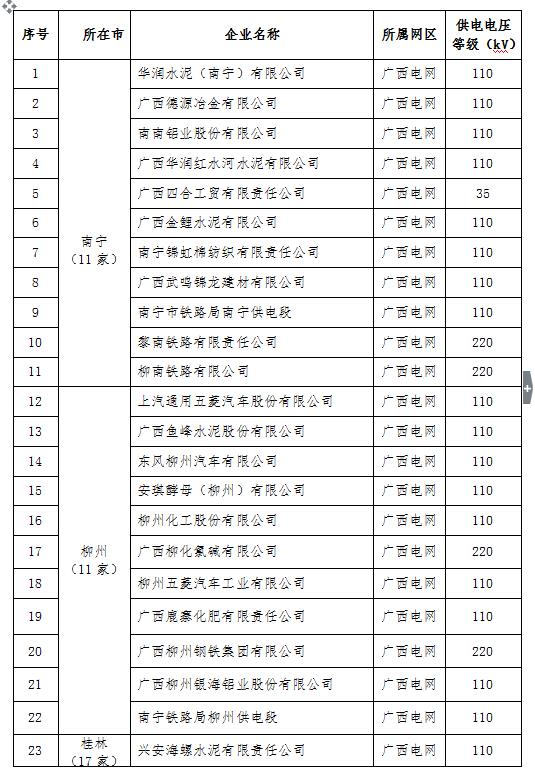 2017年廣西電力市場化交易電力用戶名單（第一批）