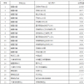 60億！河南省第二次雙邊協(xié)商交易出清