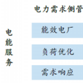 我國未來售電公司核心競爭力分析及其發展趨勢