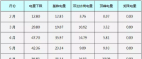 視角|廣東為什么堅持推動集中式現(xiàn)貨市場？