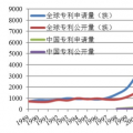 從專利分析看國內外氫燃料電池技術重點和熱點