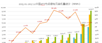 真鋰研究：2017年動力電池裝機33.55GWh，12月9.19GWh