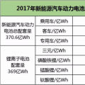 動力電池下半場迎來淘汰賽，提升能量密度成為晉級之路