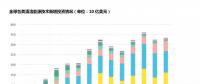 2017全球清潔能源投資數據一覽