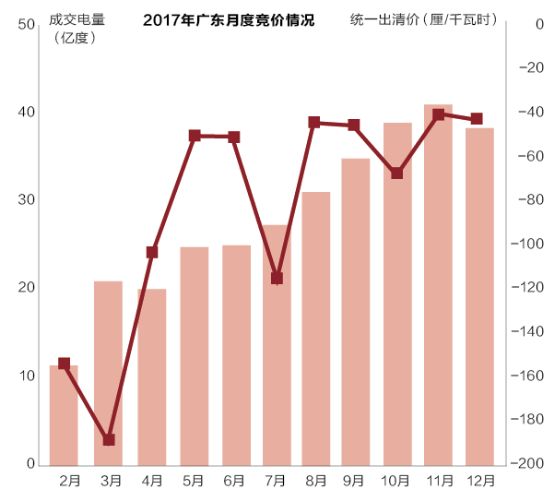 沒有贏家的戰爭？廣東售電批零倒掛調查