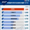 2017年新能源專用車電池裝機電量增長165% TOP20企業出爐