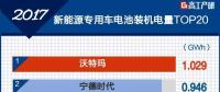 2017年新能源專用車電池裝機電量增長165% TOP20企業出爐