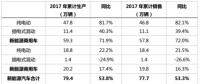 充電樁建設加速助推新能源汽車發(fā)展 2018年或破百萬輛