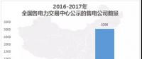 中國電力市場交易報告：1月各地新增售電公司128家，萬億市場背后迎來發(fā)展瓶頸