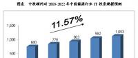 未來5年中國(guó)智慧能源產(chǎn)業(yè)發(fā)展及預(yù)測(cè)分析