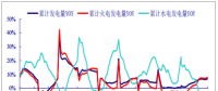 2017年中國(guó)電力行業(yè)發(fā)電量增速、營(yíng)業(yè)收入、毛利率、凈利率分析