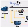 全面解析微電網結構與發展趨勢（附五大案例與經濟效益分析）