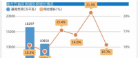 預計南方五省區2018年用電保持中速增長：南方電網將多措并舉 全力保障電力供應平穩有序