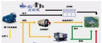 全面解析微電網結構與發展趨勢（附五大案例與經濟效益分析）