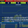  -46.50厘/千瓦時 廣東1月集中競價交易結果：價差回升 成交幅度縮窄