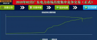  -46.50厘/千瓦時 廣東1月集中競價交易結果：價差回升 成交幅度縮窄