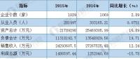 2018年電力變壓器行業發展現狀與未來趨勢分析