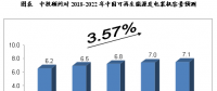 未來5年中國可再生能源電力行業(yè)預測分析