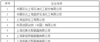 上海市發(fā)改委發(fā)布關(guān)于開展全國碳交易2016、2017年度碳排放報(bào)告及排放監(jiān)測(cè)計(jì)劃制定工作的通知