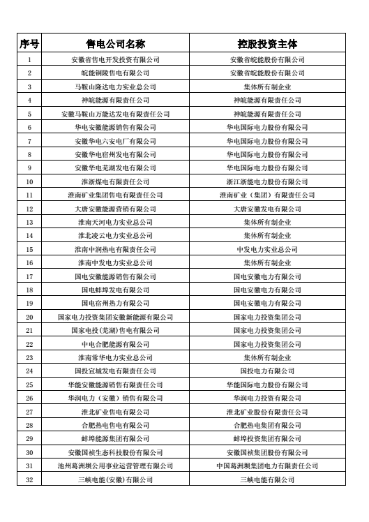 安徽公示售電公司投資主體 重拳出擊嚴控電力市場壟斷