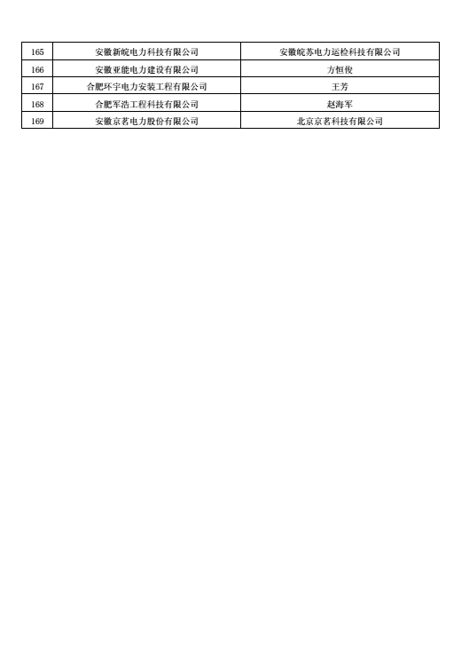 安徽公示售電公司投資主體 重拳出擊嚴控電力市場壟斷