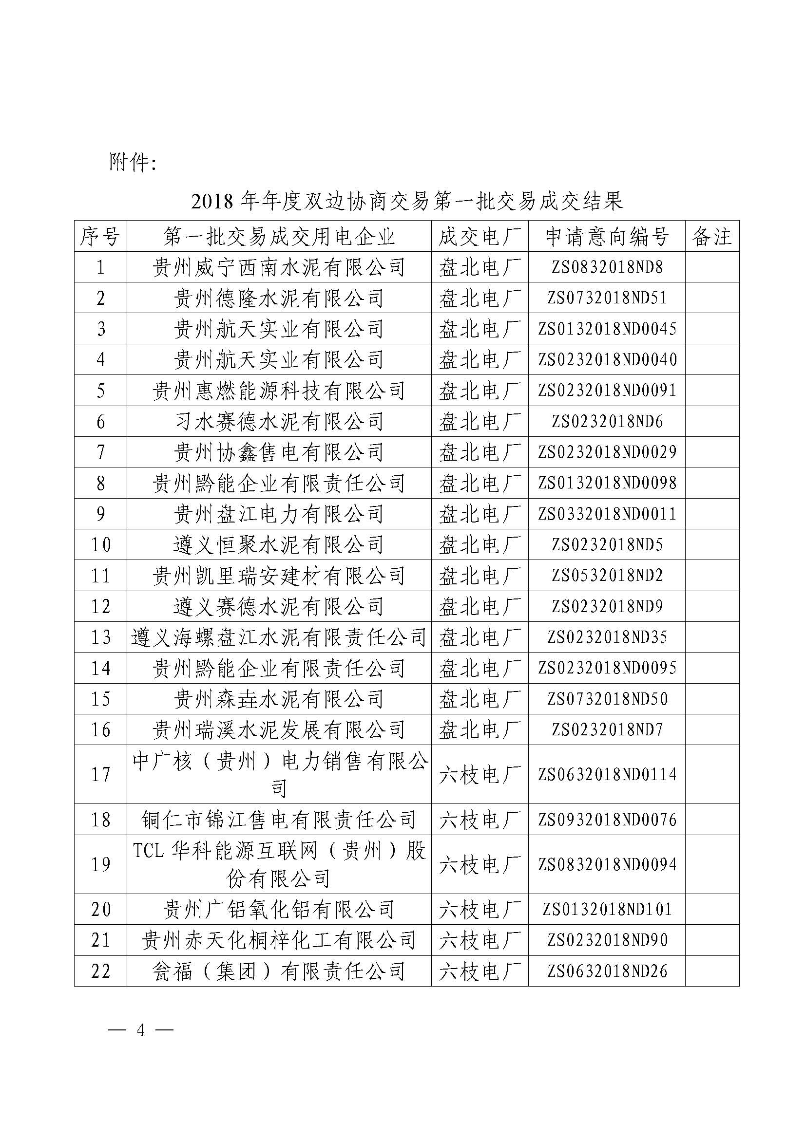 貴州2018年第一批雙邊協(xié)商成交結(jié)果