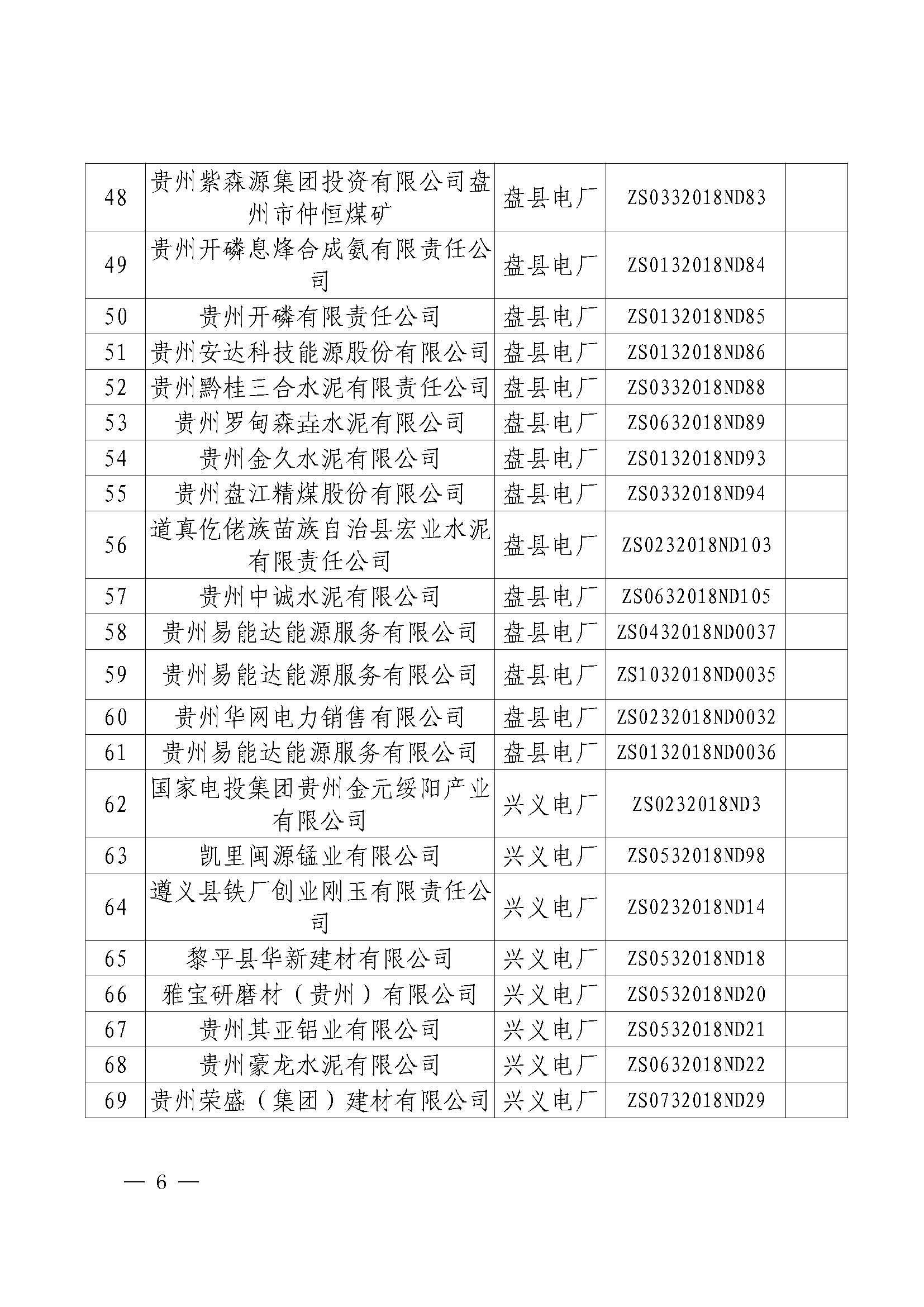 貴州2018年第一批雙邊協(xié)商成交結(jié)果