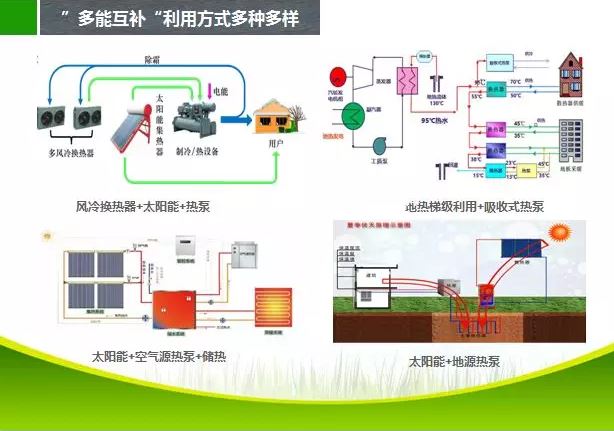 張扭壯：“多能互補是未來能源發展的主要趨勢，目前解決低成本的能源來源就是突破口，熱能及水能及裂解型制氣是解決方案之一”