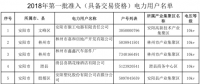 河南2018年第一批準(zhǔn)入( 具備交易資格)的982家電力用戶名單