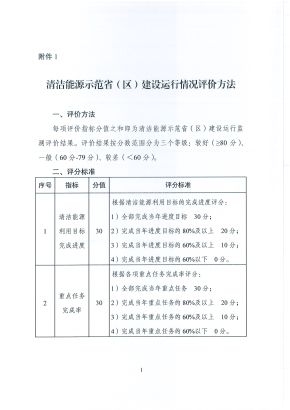 國家能源局發布建立清潔能源示范省(區)監測評價體系(試行)的通知