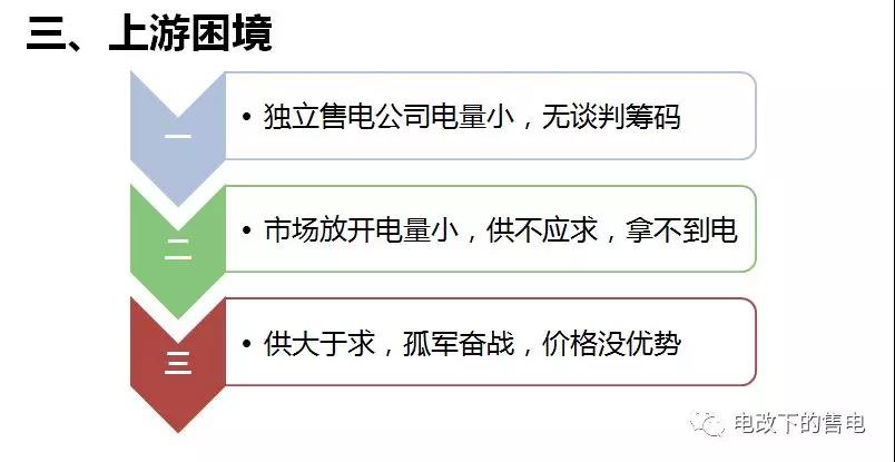 售電公司客戶的開發(fā)與維護(hù)