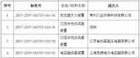 國網（江西）2017年第七次物資競爭性談判招標中標結果