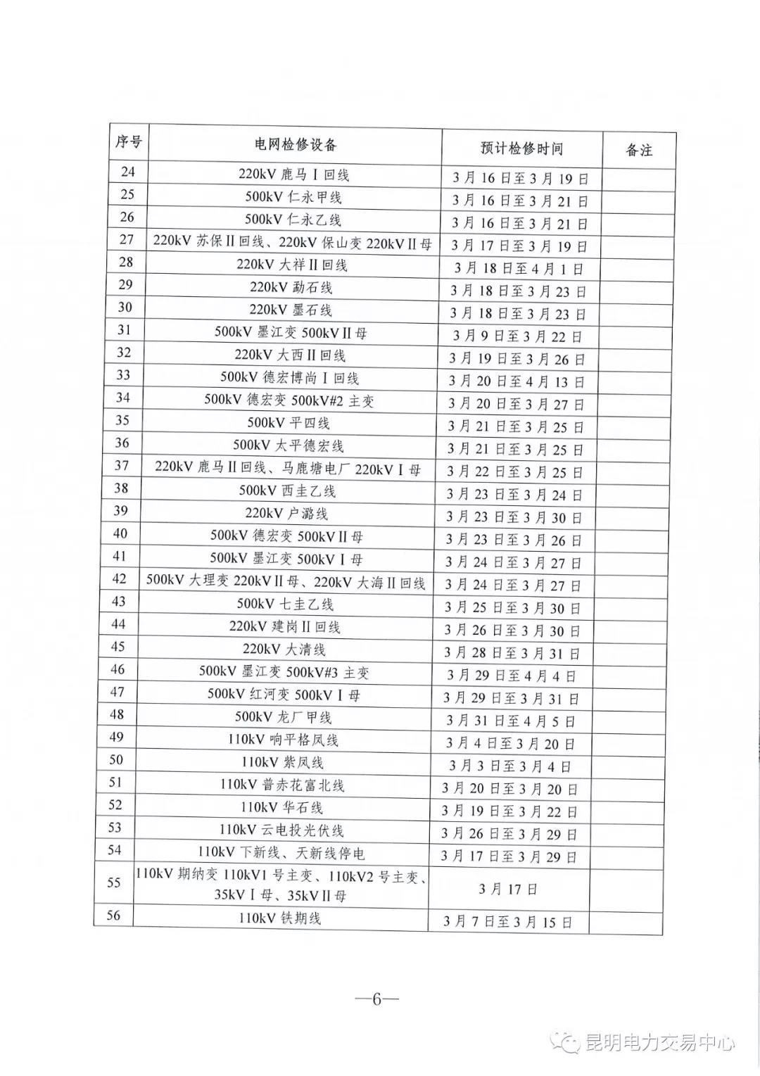 云南3月電力市場化交易信息披露：省內市場可競價電量約65億千瓦時