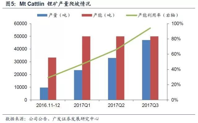 鋰深度：碳酸鋰漲價(jià) 重新審視供需格局