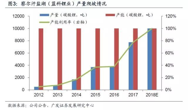 鋰深度：碳酸鋰漲價(jià) 重新審視供需格局