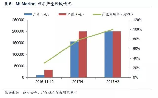 鋰深度：碳酸鋰漲價(jià) 重新審視供需格局