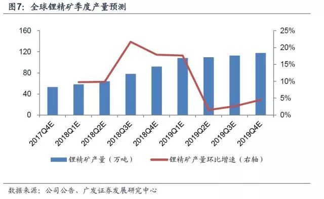 鋰深度：碳酸鋰漲價(jià) 重新審視供需格局