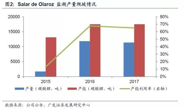 鋰深度：碳酸鋰漲價(jià) 重新審視供需格局