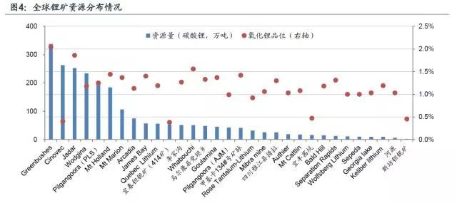 鋰深度：碳酸鋰漲價(jià) 重新審視供需格局