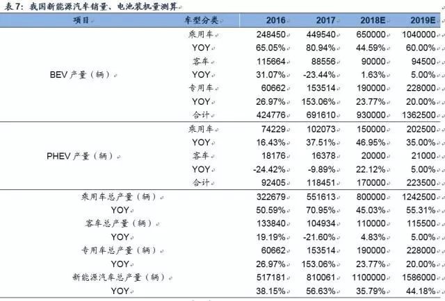 鋰深度：碳酸鋰漲價(jià) 重新審視供需格局