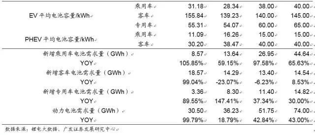 鋰深度：碳酸鋰漲價(jià) 重新審視供需格局