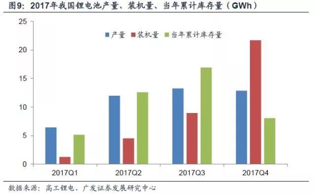 鋰深度：碳酸鋰漲價(jià) 重新審視供需格局