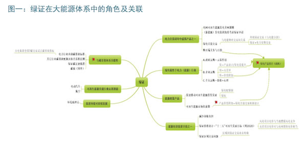 中歐對比：以能源經濟視角看綠證