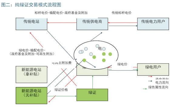 中歐對比：以能源經濟視角看綠證