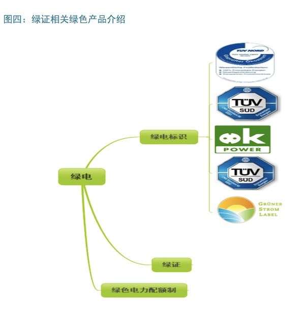 中歐對比：以能源經濟視角看綠證