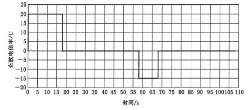 現有電動汽車用動力電池國家標準解讀